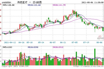 主营业务毛利率下滑麦澜德面临重重质疑